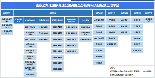 1784293734295040.png 智慧建造.png